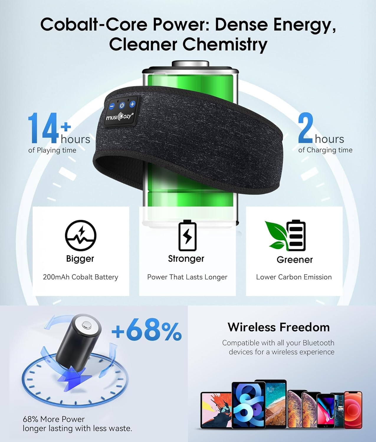 Sleep Headphones Bluetooth 5.4 Headband, Wireless Earphones Music Sleep Earbuds Sleeping Eye Mask with HD Stereo Speakers for Workout Running Travel Yoga, Ideal Gifts for Men Women(Black)